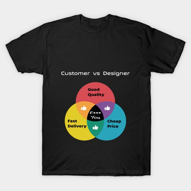 Customer vs Designer, Pick two rule T-Shirt by RomArte